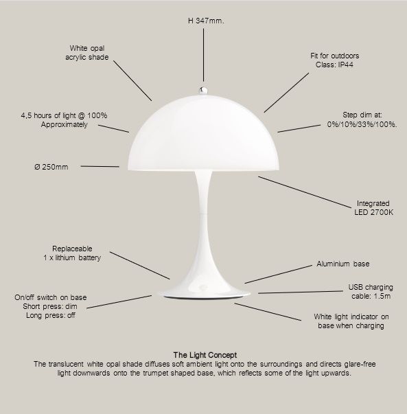Panthella 250 Portable Akku LED-Tischleuchte Indoor/Outdoor Opal Louis Poulsen 